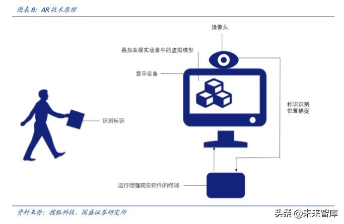 电子行业深度报告：5G让AR/VR插上翅膀