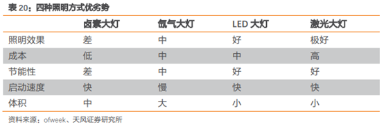 三安光电深度研究：从LED周期到半导体成长，二次腾飞的起点