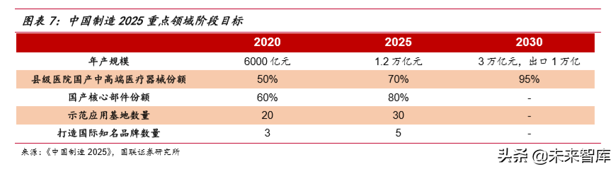 医疗器械行业深度报告之医疗影像篇
