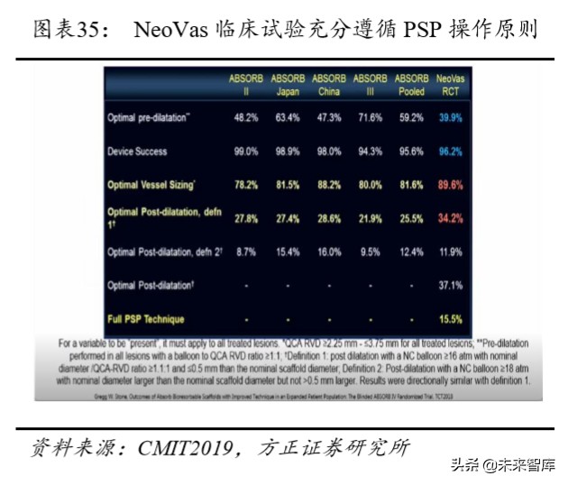 乐普医疗深度解析