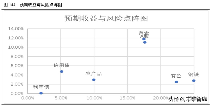 2020年下半年宏觀分析及大類資產配置報告