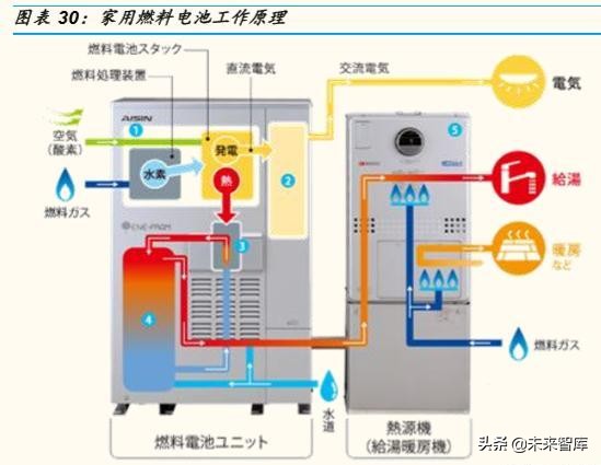 燃料电池产业深度研究：全球主要燃料电池市场分析