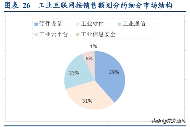 新基建一本通：建什么？建多少？谁出钱？谁受益？