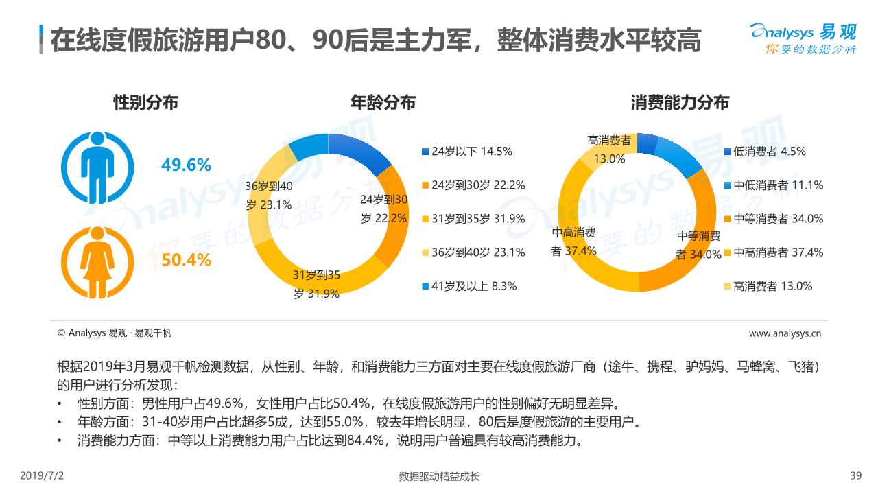 在线度假旅游市场深度分析2019