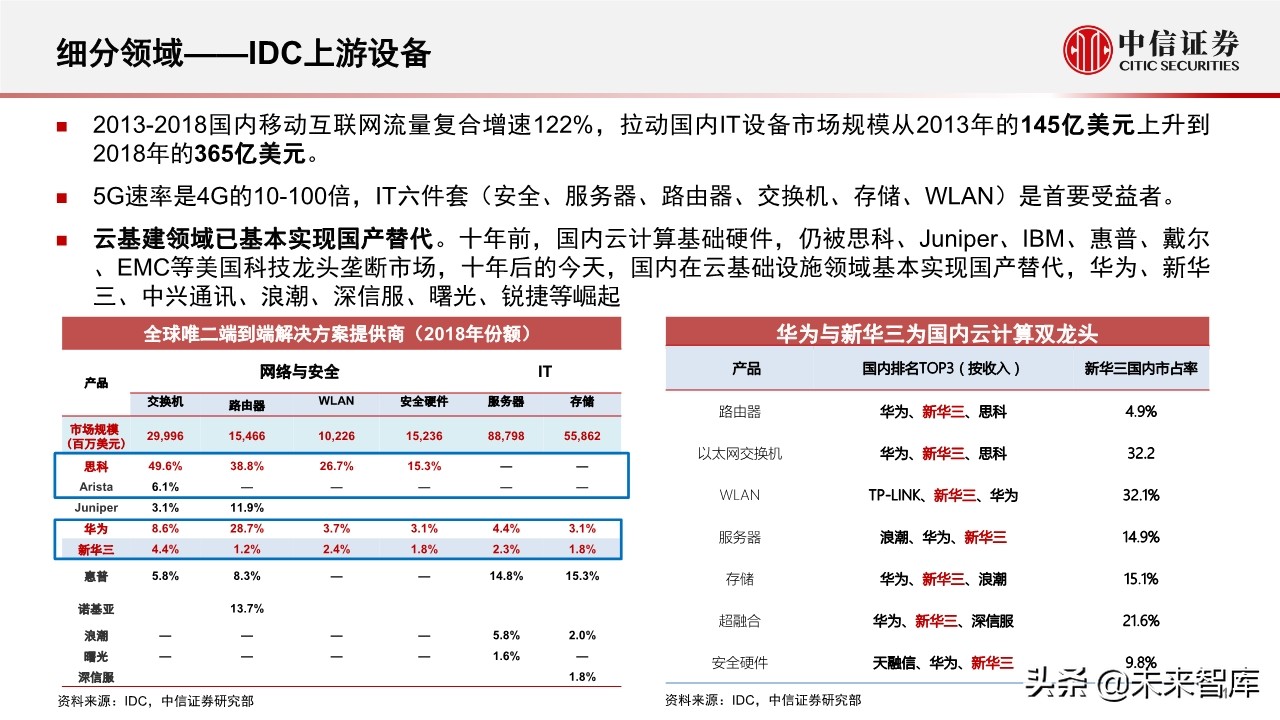 新基建专题报告：5G和数据中心的投资机会分析