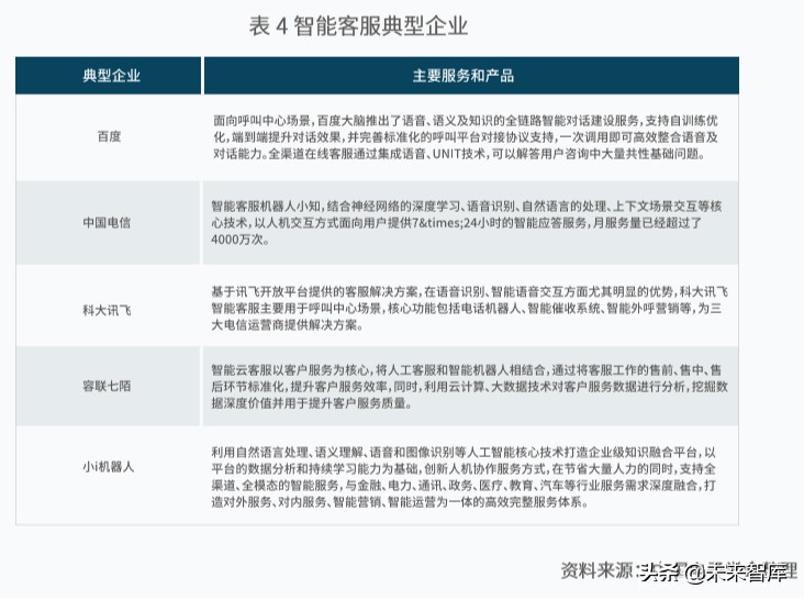 新一代人工智能产业白皮书（2019年）：主要应用场景研判