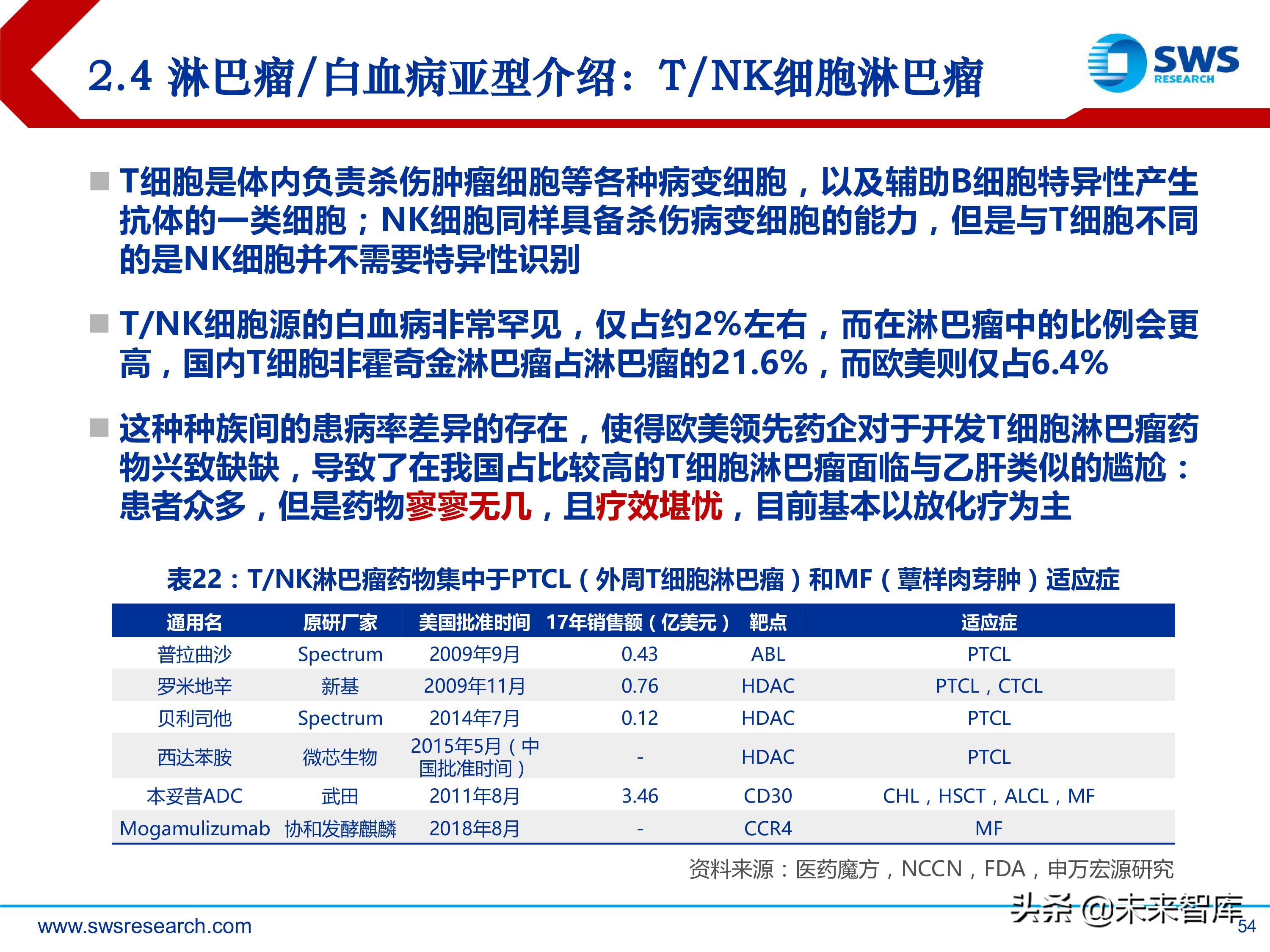 肿瘤创新药：淋巴瘤/白血病专题研究报告