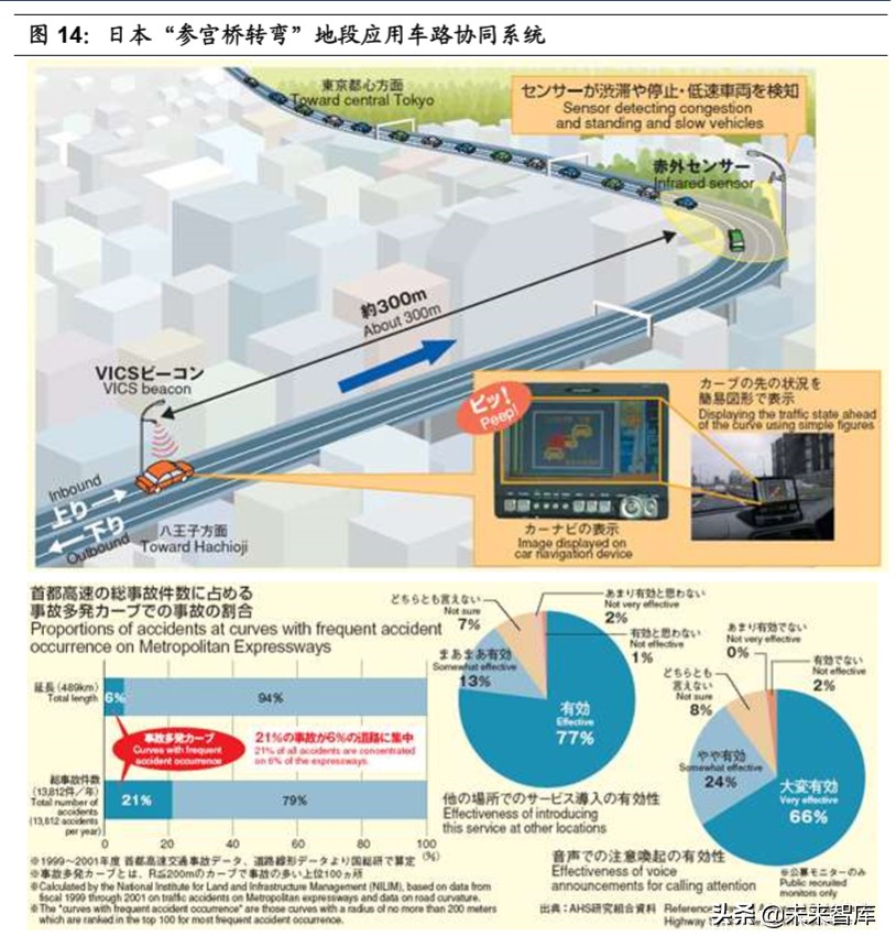 车路协同行业专题报告：政策落地加速，千亿级市场空间打开