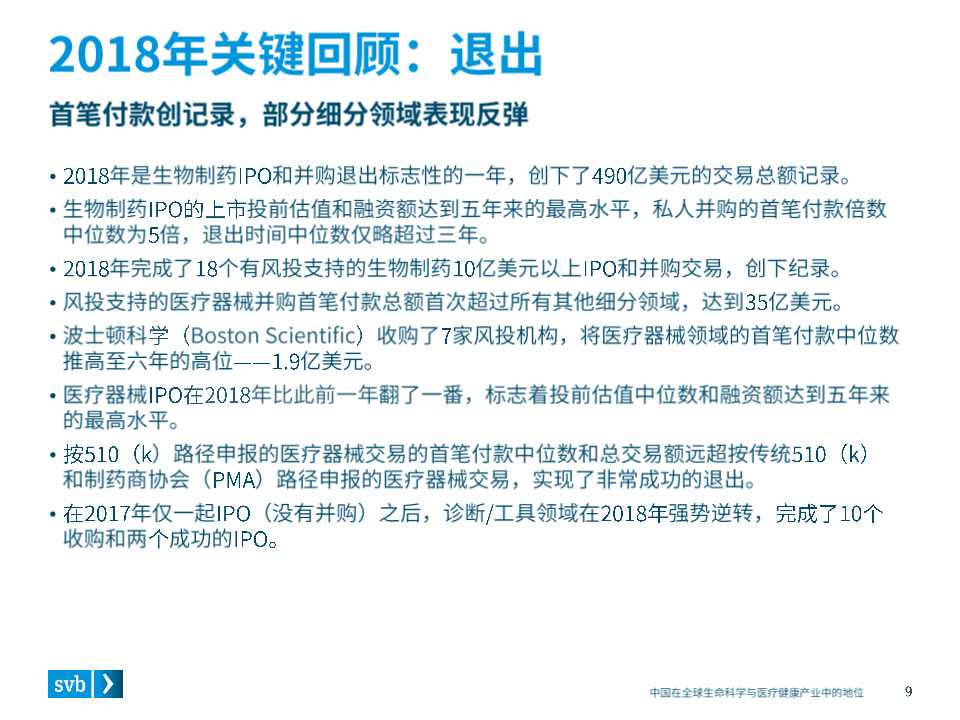 全球医疗健康行业趋势及中国市场态势