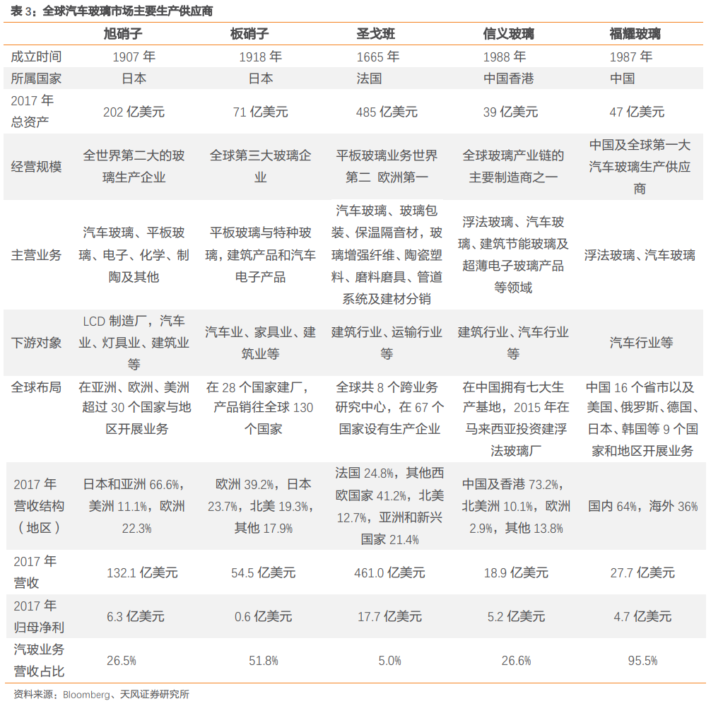 福耀玻璃深度研究：點滴匯江海，福耀千萬家