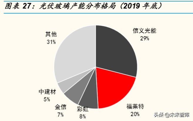 光伏行业深度报告：双面双玻组件发展预测