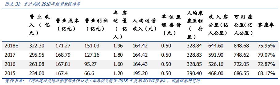 深度解讀京滬高鐵：中國最賺錢的鐵路線