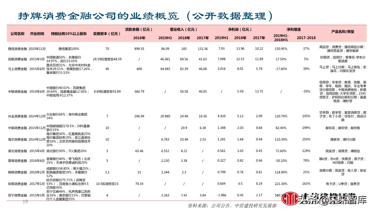 金融科技如何赋能企业转型升级？