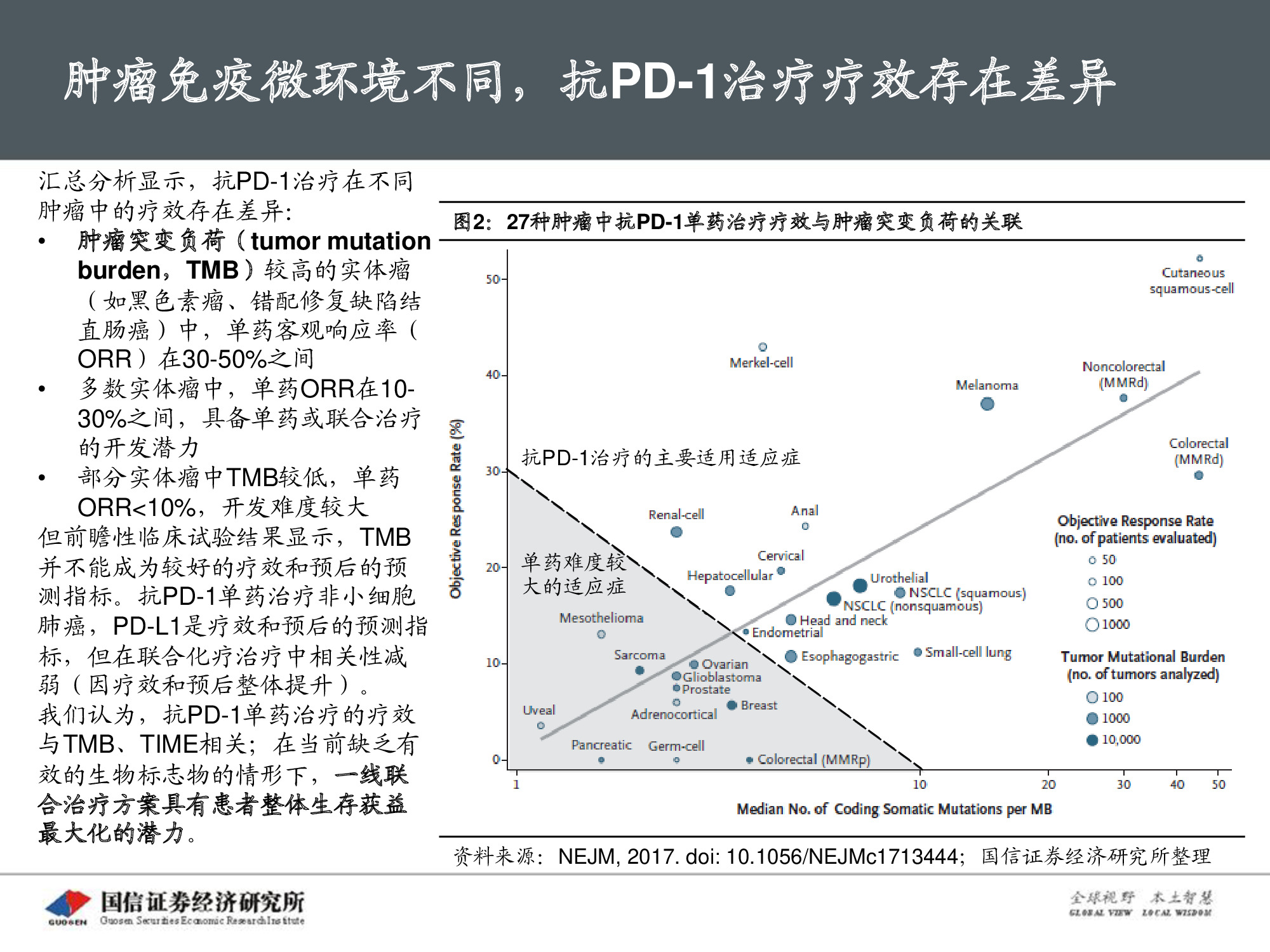 创新药专题报告：PD-1将成为泛肿瘤市场最大药.pdf