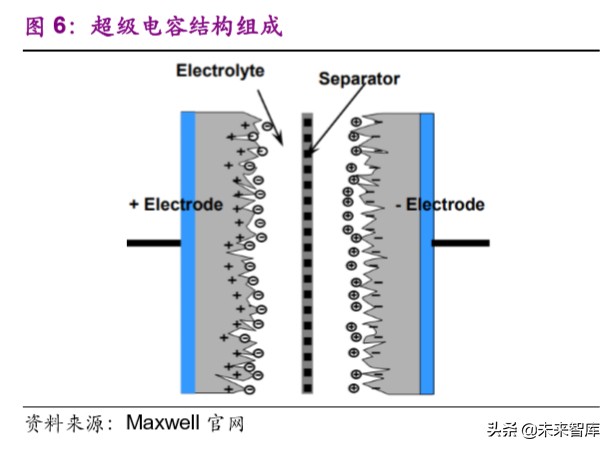 新能源汽车行业观察：Maxwell能为Tesla带来什么？
