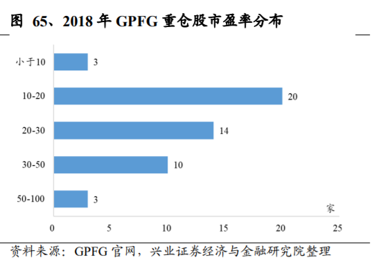 养老保险资金投资借鉴：挪威养老体系及养老资金投资研究
