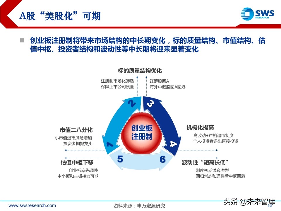 A股2020下半年投資策略：立足于民