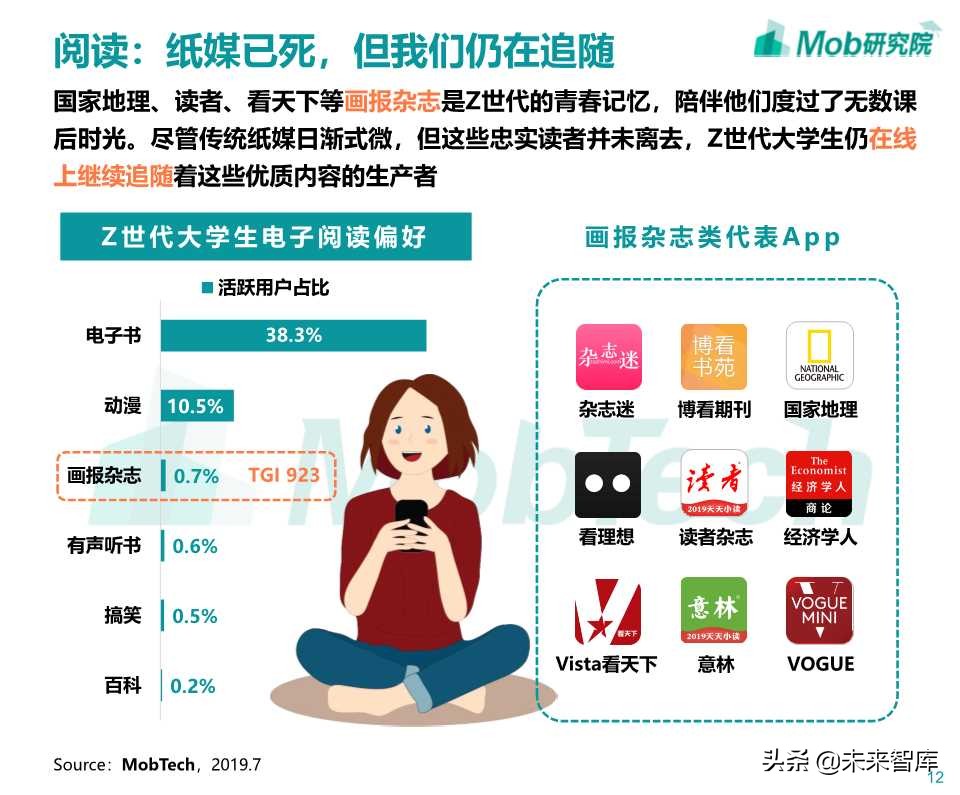 Z世代大学生图鉴