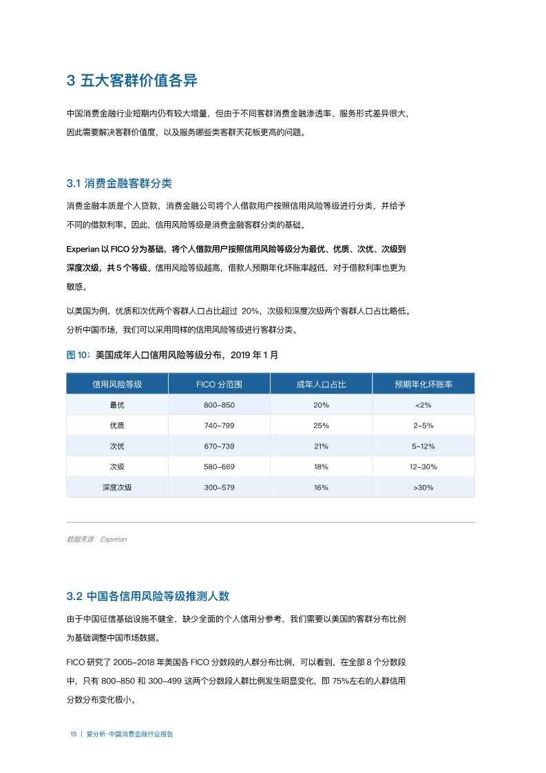 2019年中国消费金融行业分析报告