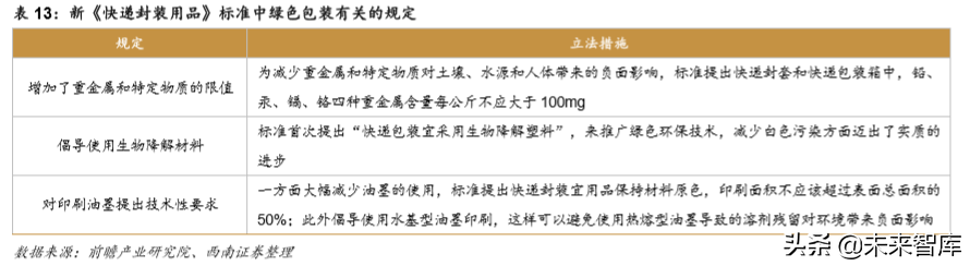 生物降解塑料行业深度研究