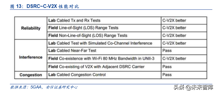 车联网深度报告：新基建、新动能、新机遇