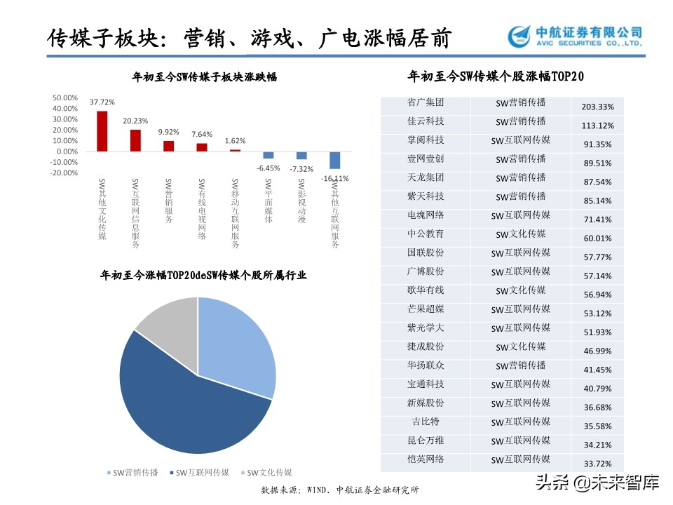 文化傳媒行業專題報告：花開疫散，文娛產業的攻與守