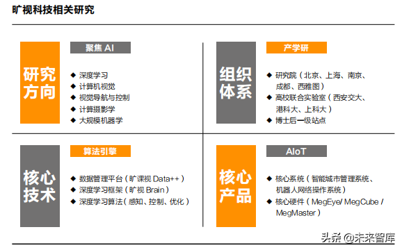 2019人工智能产业知识产权发展白皮书