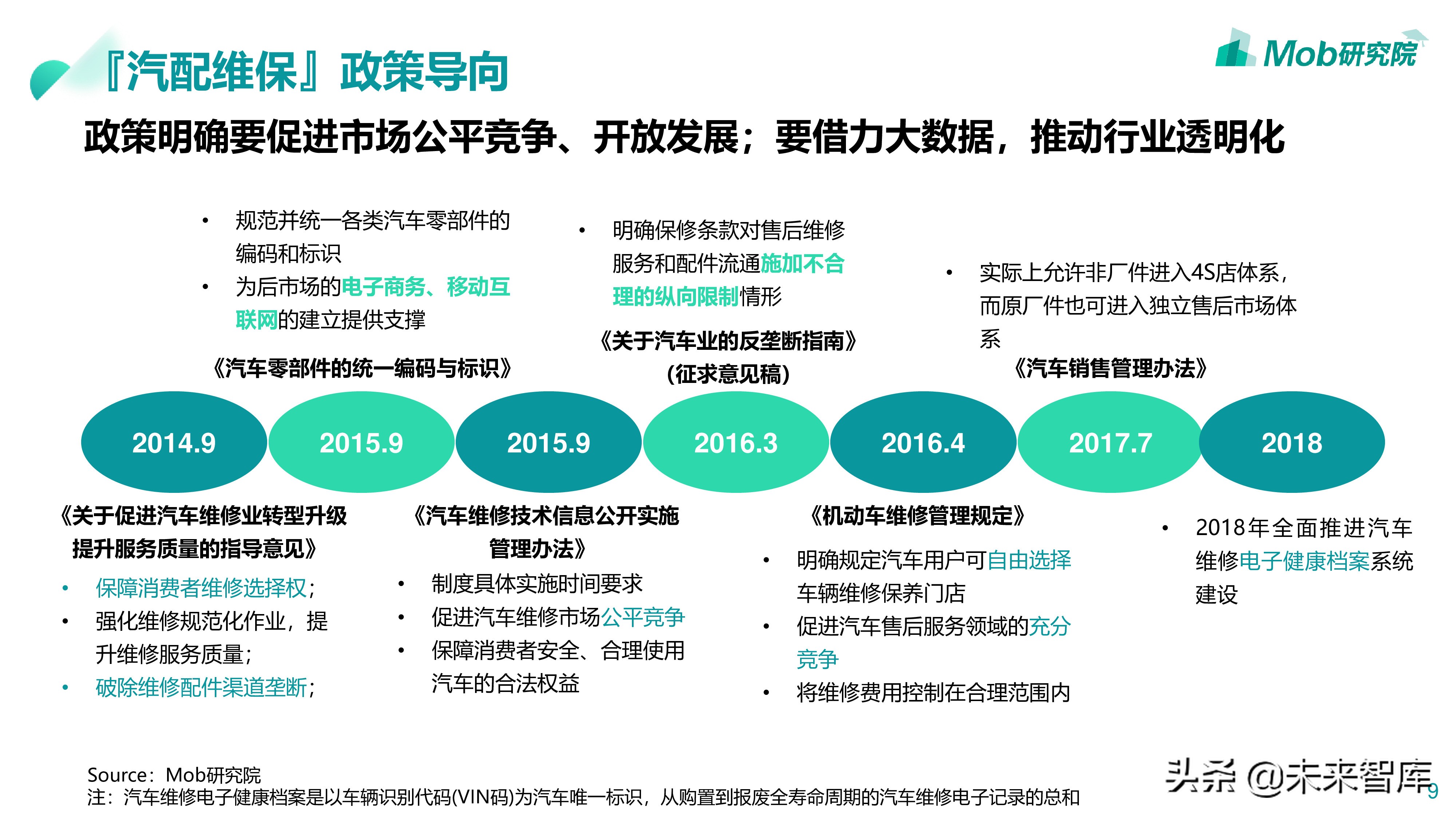 汽车后市场专题：2019汽配维修保养行业分析报告