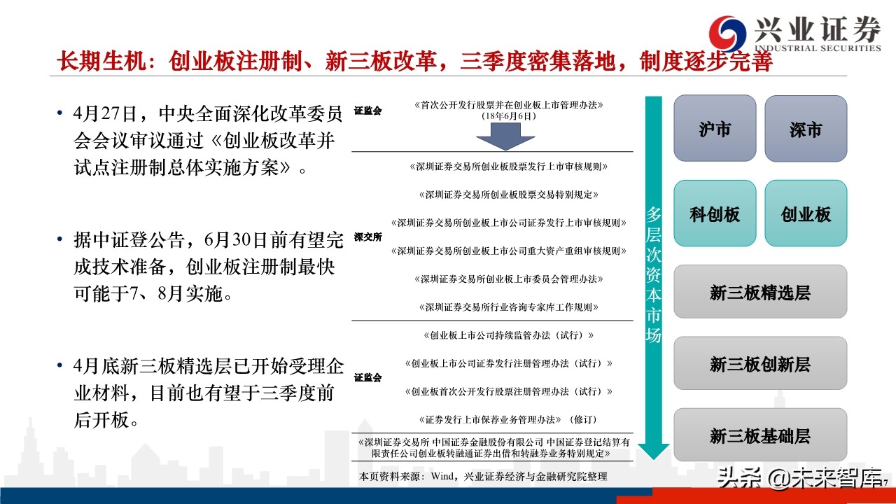 2020年下半年A股市场展望：蛰伏中孕育生机