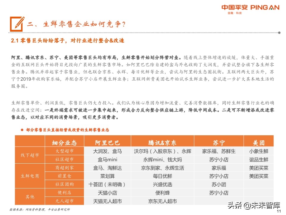 生鲜零售行业全景图