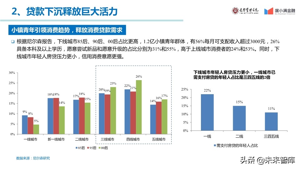 中国消费金融行业年度报告2019