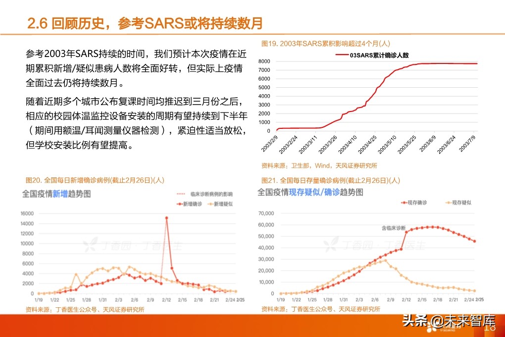 红外热成像设备专题报告：疫情下的非接触测量刚需
