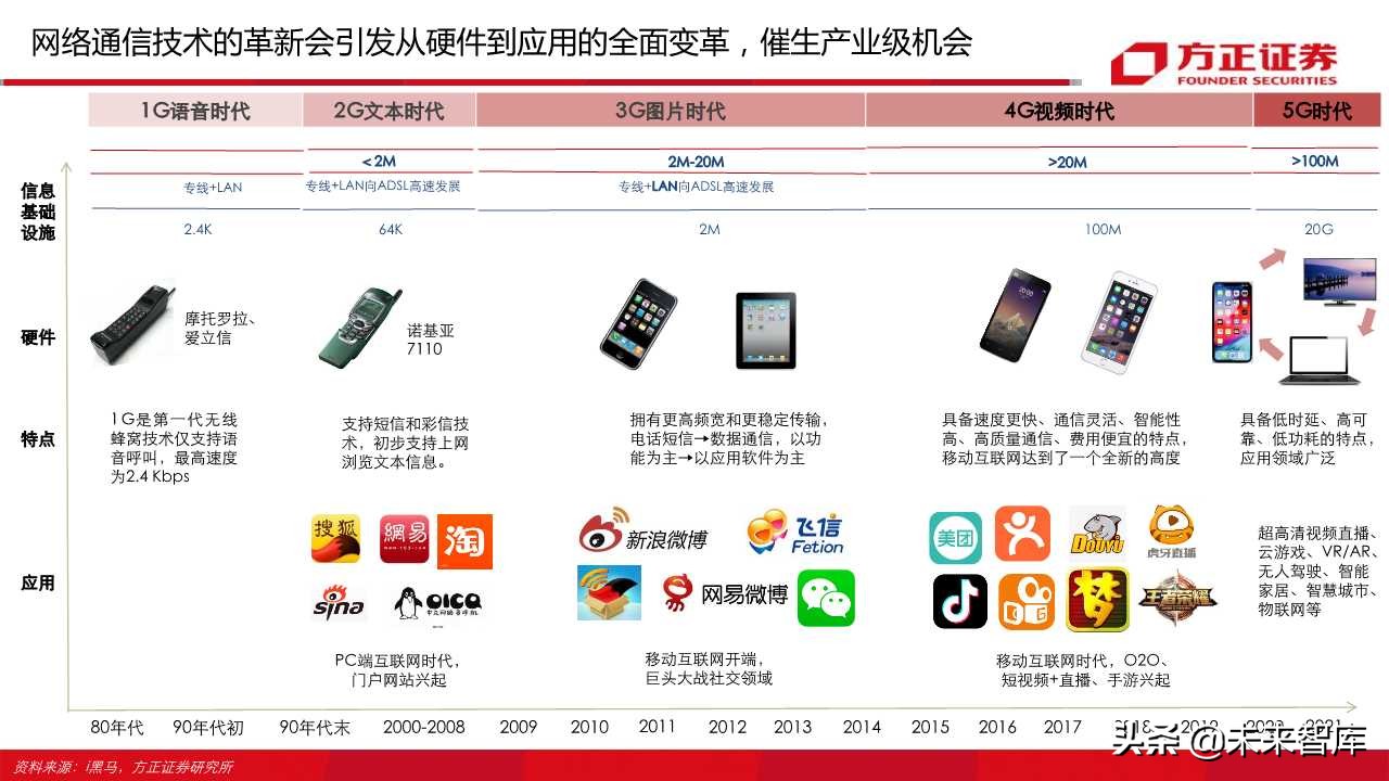 云游戏行业深度报告（66页）：中国云游戏之路
