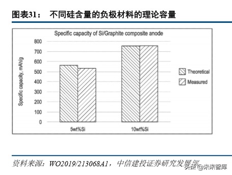 特斯拉动力电池战略分析：特斯拉的电池风云