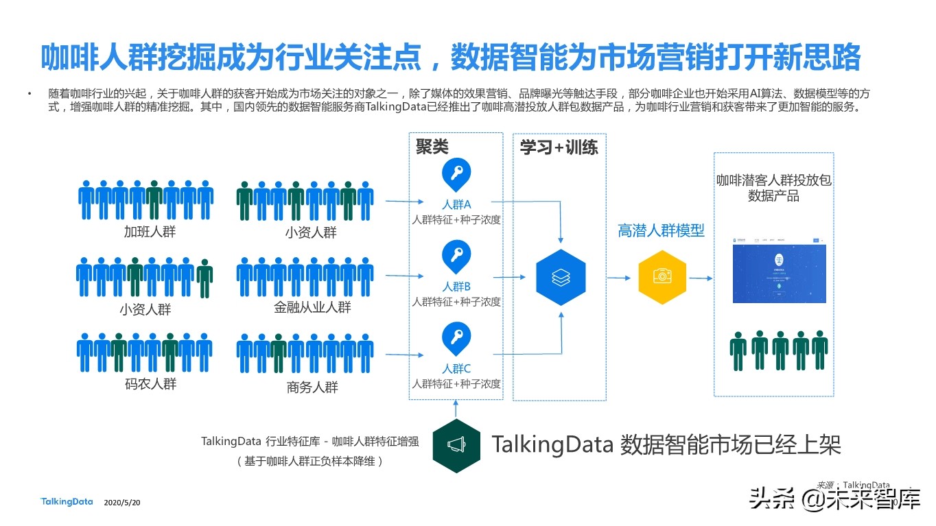 从瑞幸咖啡“崩盘”事件探究咖啡消费人群特征差异