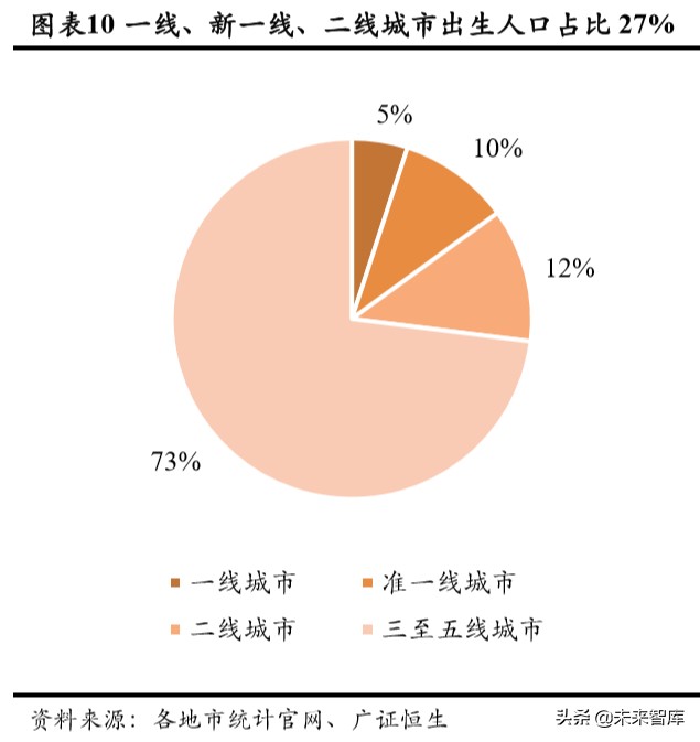 人口與教育專題報(bào)告：持續(xù)下滑的新生人口對(duì)教育行業(yè)意味著什么