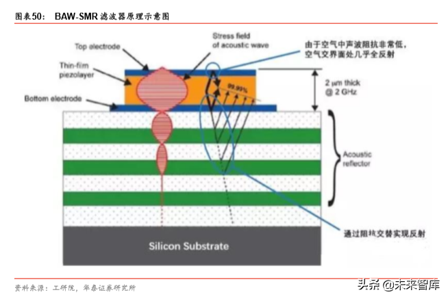 5G产业链之射频前端芯片国产化机会深度分析