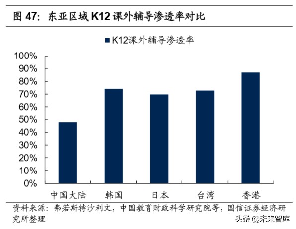 教育行业深度报告：教育在线流量井喷，商业模式加速进化