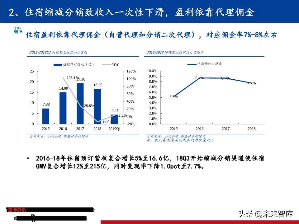 OTA龙头研究：携程垄断中高端，同程艺龙深耕长尾