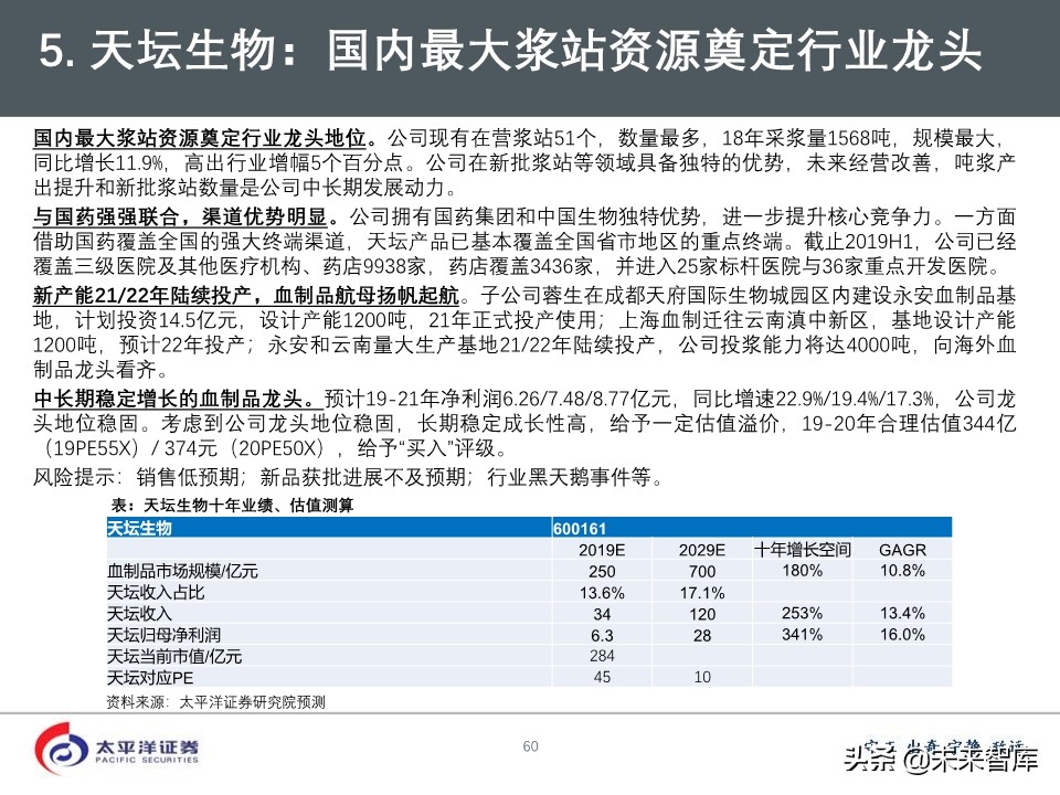 2020年医药行业投资策略：好赛道，好公司（75页PPT）