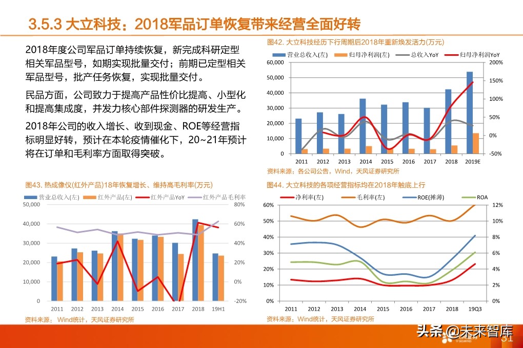红外热成像设备专题报告：疫情下的非接触测量刚需