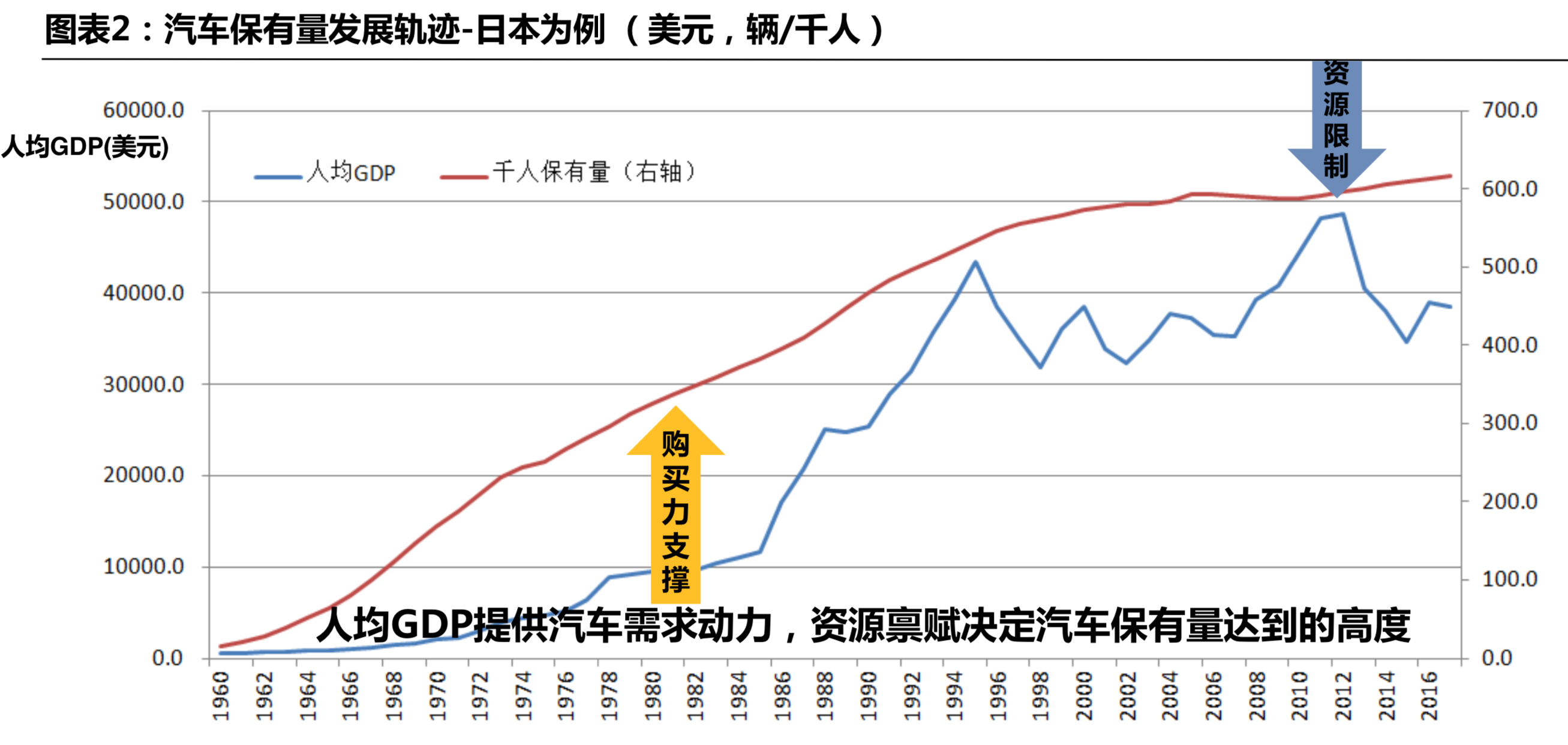 汽车行业研究：中国汽车市场空间究竟还有多大？