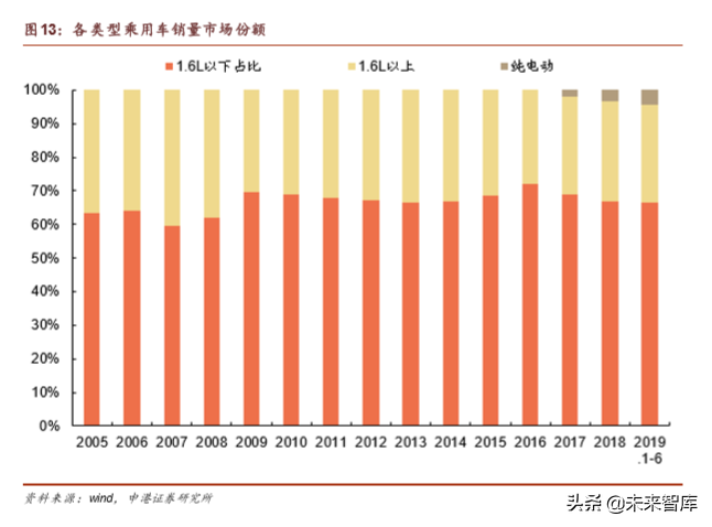 汽车行业深度报告：乘用车行业第四季度会复苏么？