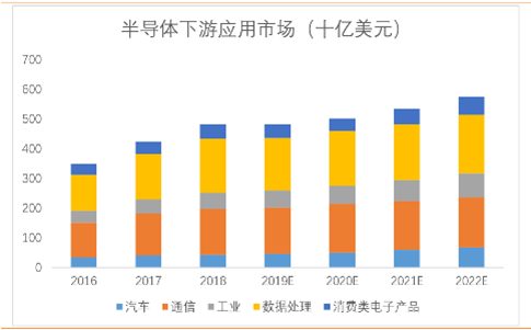 2020中国半导体突围之战：行业竞争环境深度研究与指引（上）