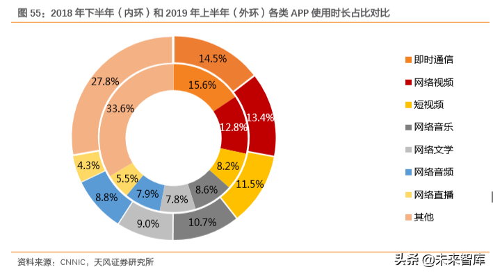 互聯(lián)網(wǎng)及娛樂傳媒行業(yè)深度研究（71頁）