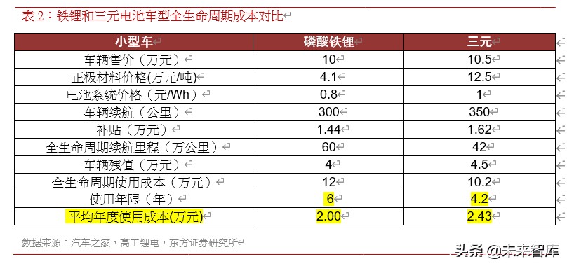 锂电池行业专题报告：磷酸铁锂电池迎来强复苏