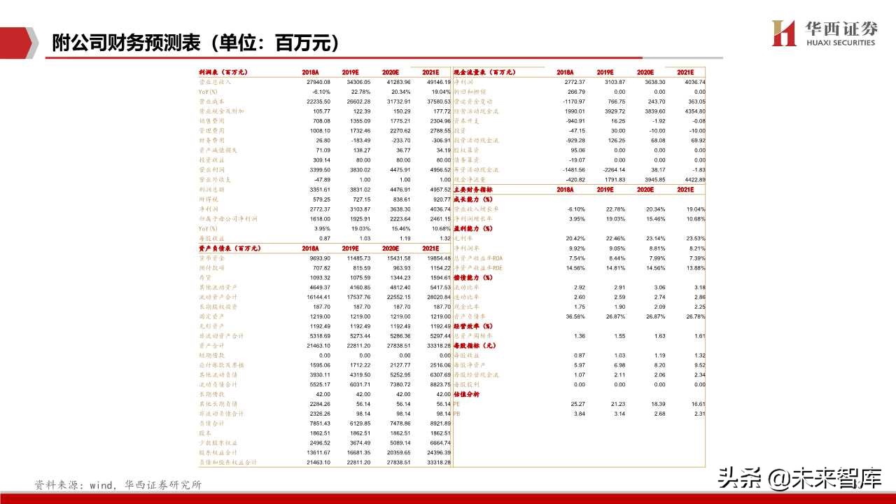 航天信息深度解析：传统税控+智慧网信
