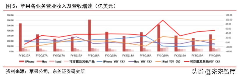智能手表专题报告：行业快速成长，关注供应链核心受益环节