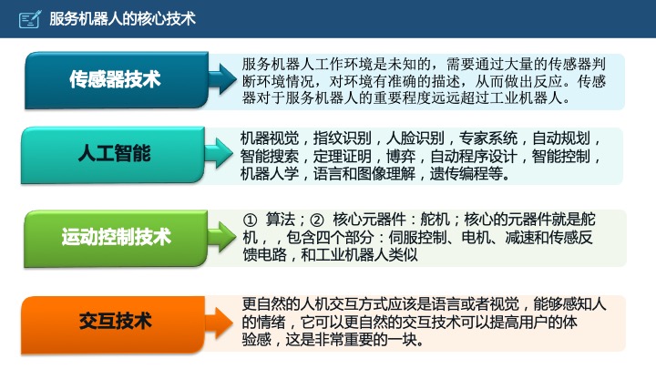 管理工具推荐：HRG康养所战略规划（商业计划书）