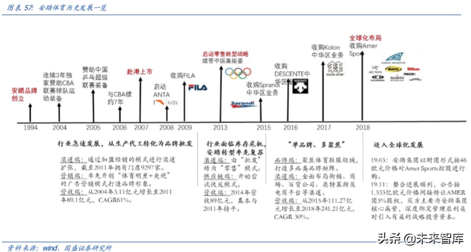 运动鞋服行业专题报告：景气上行，龙头起舞